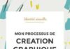 Marketing strategies : Mon processus de création graphique: le questionnaire et le brief