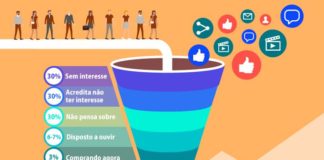 Marketing strategies : O que é Inbound Marketing? Aprenda TUDO sobre nova estratégia da era digital