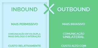 Marketing strategies : O que é Inbound Marketing: conceito, benefícios e estratégias