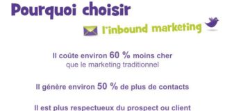 Marketing strategies : Pourquoi l’inbound marketing est aussi important pour les TPE