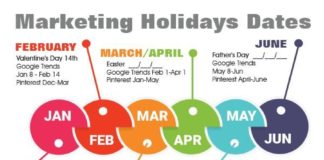 Marketing strategies : Seasonal Marketing Holidays…. Dates, Hashtags and Keywords (Case Study Included)