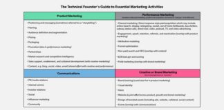 Marketing strategies : So You Think You’re Ready to Hire a Marketer? Read This First.