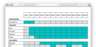 Marketing strategies : Tetracampeão!