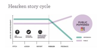 Marketing strategies : The 8 Dimensions of the New Media Landscape.