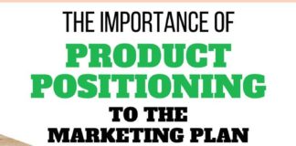 Marketing strategies : The Imроrtаnсе of Product Positioning tо the Mаrkеting Plаn