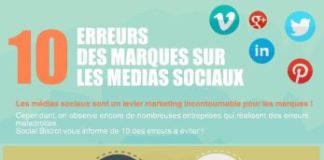 Marketing strategies : Tips du lundi : Les 10 erreurs des marques sur les médias sociaux.