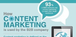 Marketing strategies : Use Content Marketing
