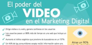 Marketing strategies : Vídeo y Marketing Digital, un matrimonio perfecto
