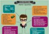 Marketing strategies : buyer persona inbound marketing, starter questions