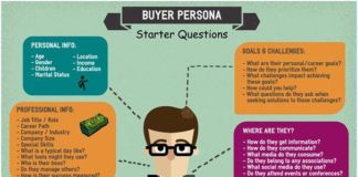 Marketing strategies : buyer persona inbound marketing, starter questions