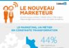 Marketing strategies : enquête LinkedIn : les réseaux sociaux sont indispensables pour les marketeurs…