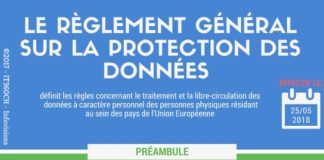 Science infographic – infographie-RGPD-GDPR