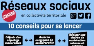 Marketing strategies : réseaux sociaux en collectivité territoriale (mais la stratégie est identique…