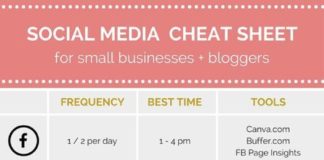 Marketing strategies : social-media-stra… A social media cheat sheet for small businesses and blogger…