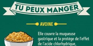 Medical infographic : 20 Aliments que tu peux manger à jeun et ceux que tu ne dois pas