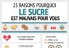 Medical infographic : 25 raisons pourquoi le sucre est mauvais pour vous