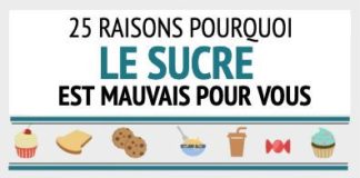 Medical infographic : 25 raisons pourquoi le sucre est mauvais pour vous