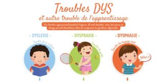 Medical infographic :