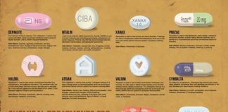 Medical infographic : 6 Secret Techniques To Learning Pharmacology