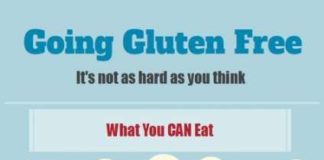 Medical infographic : 68+ Trendy Medical Infographic Cheat Sheets