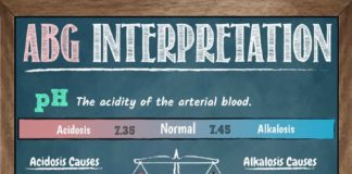 Medical infographic : ABG Interpretation Infographic #BestHealthTips
