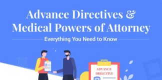 Medical infographic : Advance Directives & Medical Powers of Attorney: Everything You Need to Know