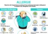 Medical infographic : Allergie : causes, symptômes & traitements | Creapharma