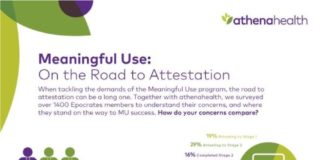 Medical infographic : EHR, Electronic Health Records, Infographic, EMR, Electronic Medical Records, Th…