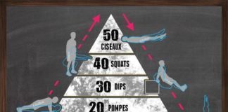 Medical infographic : Entraînement pyramidal au poids du corps #150