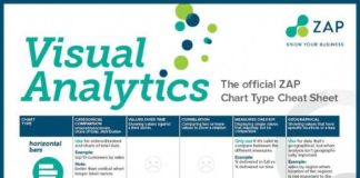 Medical infographic : Infographics Medical #InfographicsJobDescription #InfographicsDesign