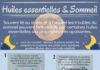 Medical infographic : Les huiles essentielles du sommeil