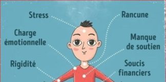 Medical infographic : Les signes de notre corps à ne pas ignorer ….