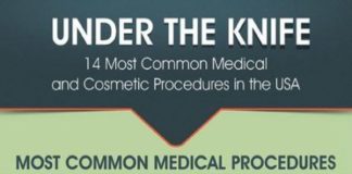 Medical infographic : Medical Infographic Do You 67 Ideas