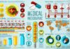 Medical infographic : Medical Infographics Set by Tashal on Creative Market