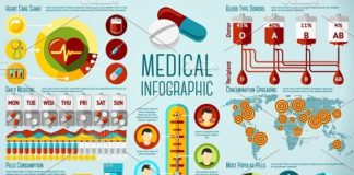Medical infographic : Medical Infographics Set by Tashal on Creative Market