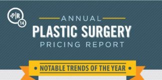 Medical infographic : Medical infographic : 2014 Annual Plastic Surgery Pricing Report Unveiled – “What’s the first thing …