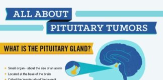Medical infographic : Medical infographic : 489a4ae5bd2c19c1647053788a3370ee.jpg (736×2461)