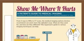 Medical infographic : Medical infographic : A Guide to What Ails You: Medical Imaging (Infographic)