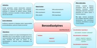 Medical infographic : Medical infographic : Benzodiazepines