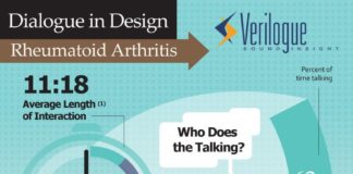 Medical infographic : Medical infographic : Dialogue in design rheumatoid arthritis. medicalinfographi