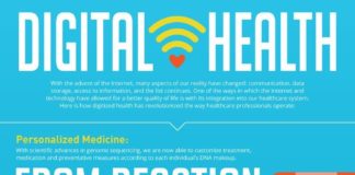 Medical infographic : Medical infographic : Digital Health #infographic #Health #Technology