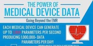 Medical infographic : Medical infographic : Discover the power of a medical device information system to go beyond sending d…