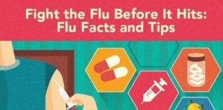Medical infographic : Medical infographic : Fight the Flu Before it Hits