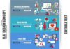 Medical infographic : Medical infographic : Flat Medical And Healthcare Concept. Medical Infographic. $5.00
