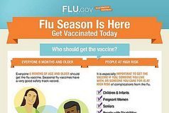 Medical infographic : Medical infographic : Flu Vaccine Infographic by HHSgov, via Flickr.