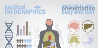 Medical infographic : Medical infographic : Free Images for Infographic for Human Body Organs Recommended Health Infograpics