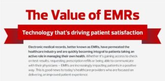 Medical infographic : Medical infographic : From CDW Healthcare: A special infographic celebrating National Health IT Week o…