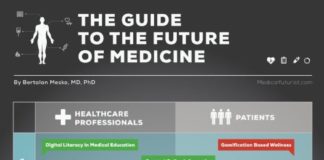 Medical infographic : Medical infographic : Guide to the Future of Medicine Infographic