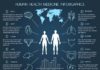Medical infographic : Medical infographic : Human body health care infographics. Medical Infographic. $4.00