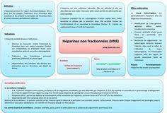 Medical infographic : Medical infographic : Héparines non fractionnées